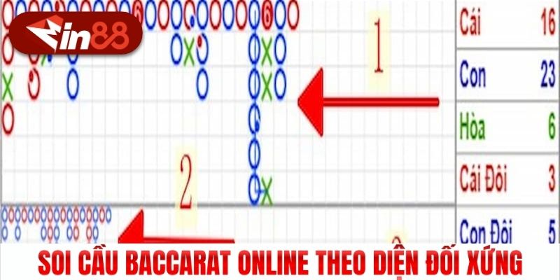 Soi cầu Baccarat online theo diện đối xứng